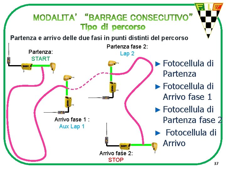 Partenza e arrivo delle due fasi in punti distinti del percorso Partenza fase 2: