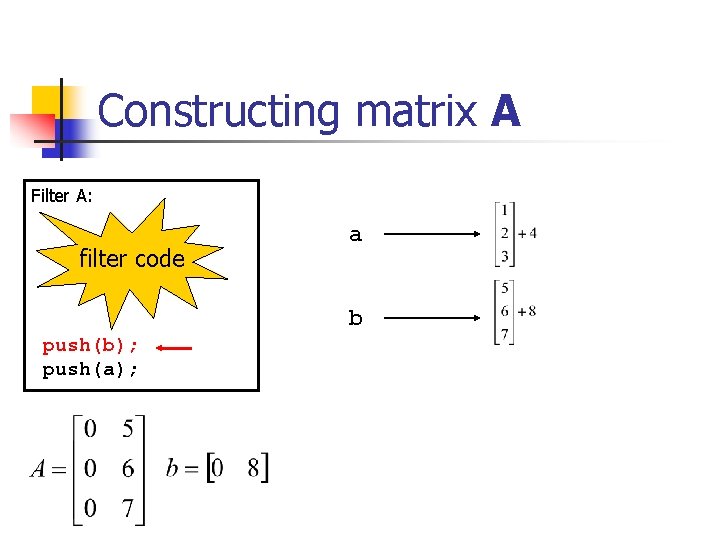 Constructing matrix A Filter A: filter code a b push(b); push(a); Constructing matrix A Filter A: filter code a b push(b); push(a);