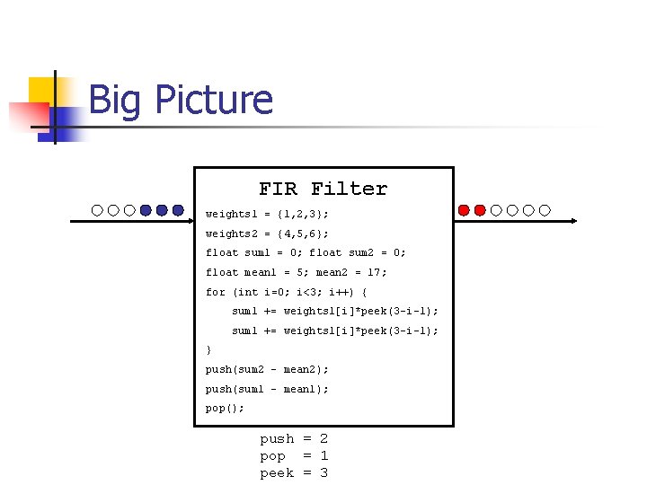 Big Picture FIR Filter weights 1 = {1, 2, 3}; weights 2 = {4, Big Picture FIR Filter weights 1 = {1, 2, 3}; weights 2 = {4,