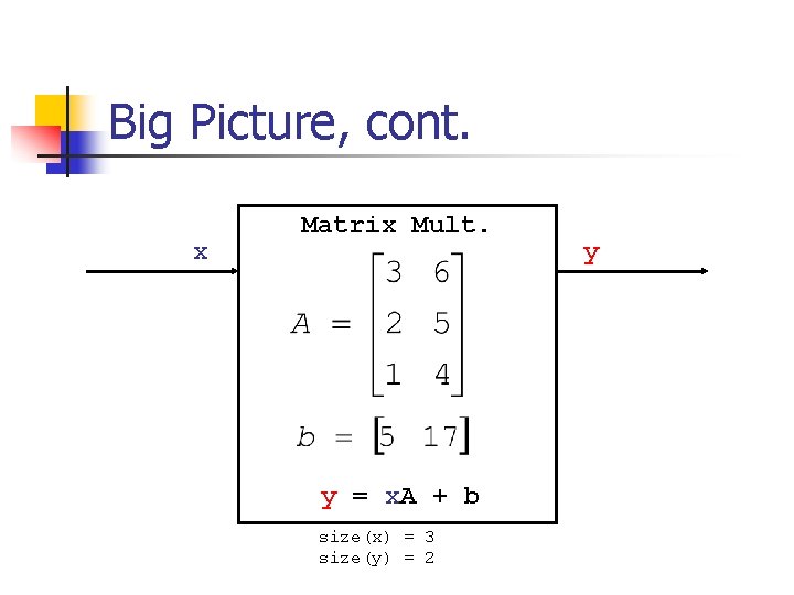 Big Picture, cont. x Matrix Mult. y = x. A + b size(x) = Big Picture, cont. x Matrix Mult. y = x. A + b size(x) =