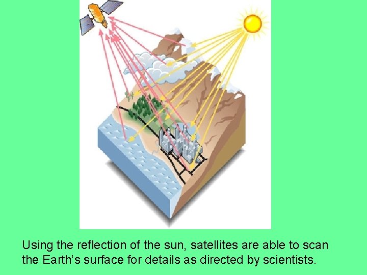 Using the reflection of the sun, satellites are able to scan the Earth’s surface