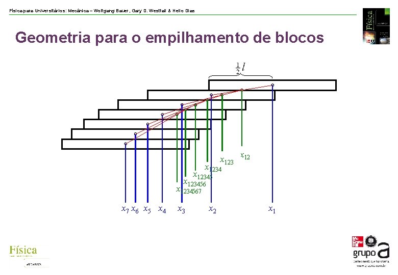 Física para Universitários: Mecânica – Wolfgang Bauer, Gary D. Westfall & Helio Dias Geometria