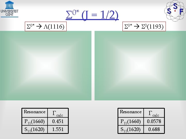 S 0* (J = 1/2) S 0* L(1116) Resonance S 0* S 0(1193) Resonance