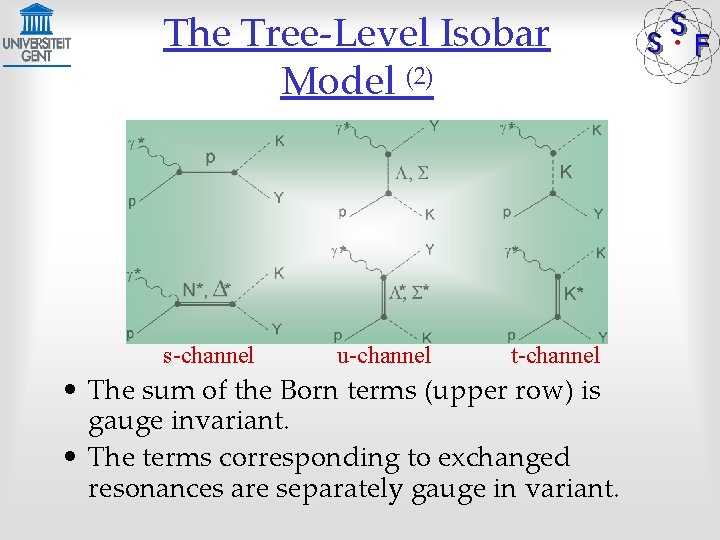The Tree-Level Isobar Model (2) s-channel u-channel t-channel • The sum of the Born