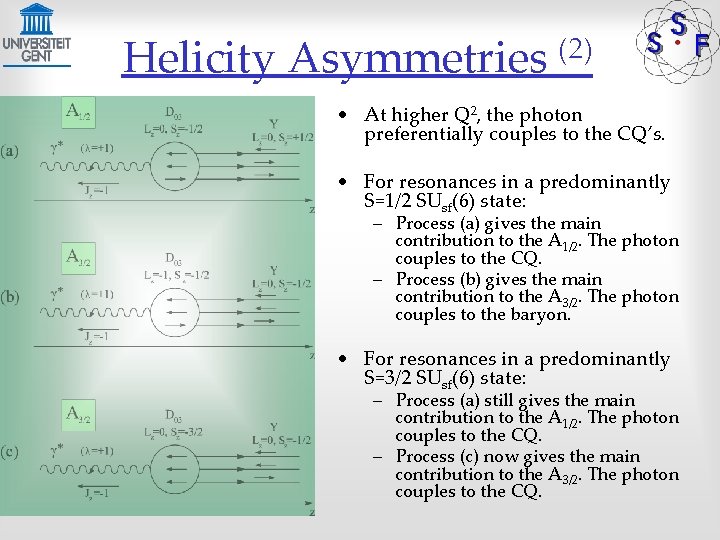 Helicity Asymmetries (2) • At higher Q 2, the photon preferentially couples to the