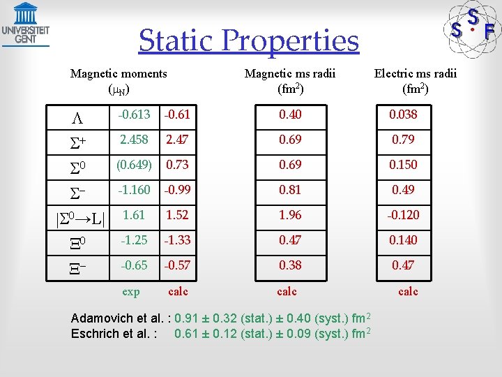 Static Properties Magnetic moments (m. N) L S+ S 0 S|S 0→L| X 0