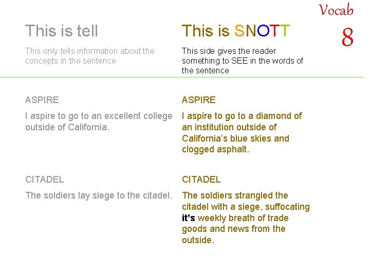 Vocab This is tell This is SNOTT This only tells information about the concepts