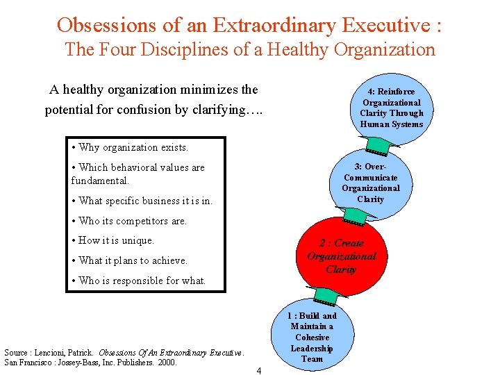 Obsessions of an Extraordinary Executive : The Four Disciplines of a Healthy Organization A