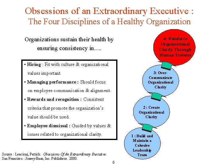 Obsessions of an Extraordinary Executive : The Four Disciplines of a Healthy Organizations sustain