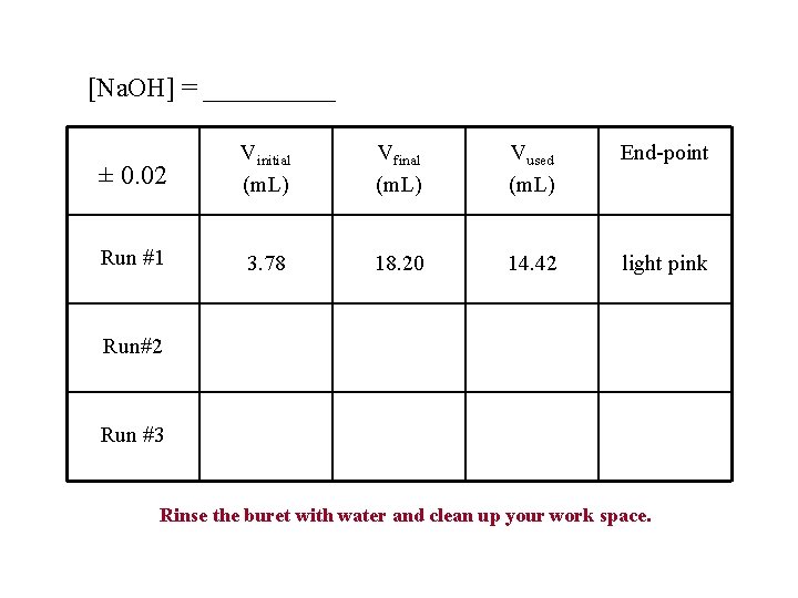 [Na. OH] = _____ ± 0. 02 Vinitial (m. L) Vfinal (m. L) Vused