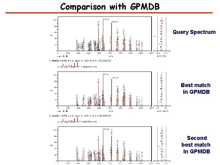 Comparison with GPMDB Query Spectrum Best match In GPMDB Second best match In GPMDB