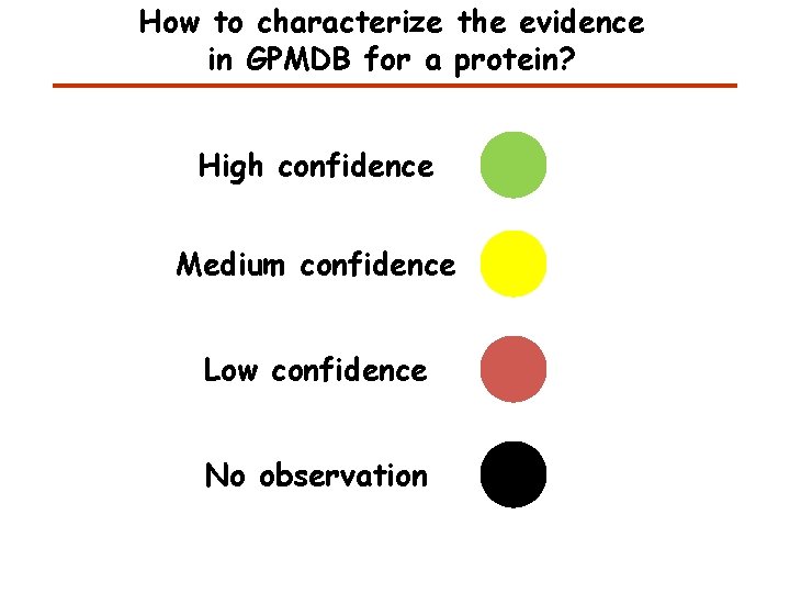 How to characterize the evidence in GPMDB for a protein? High confidence Medium confidence