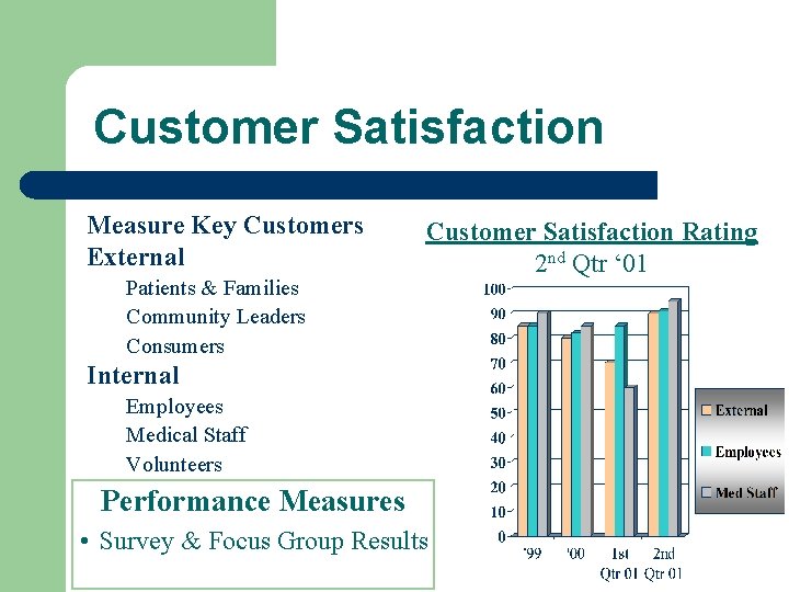 Customer Satisfaction Measure Key Customers External Patients & Families Community Leaders Consumers Customer Satisfaction