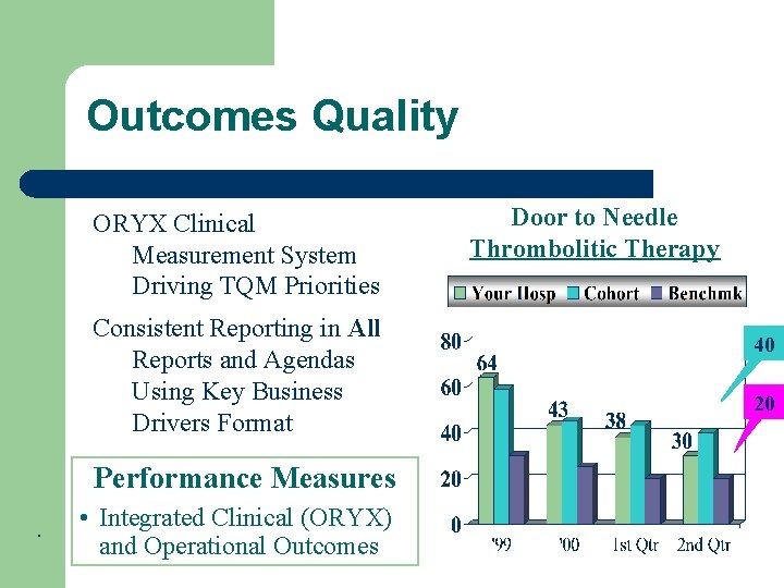 Outcomes Quality ORYX Clinical Measurement System Driving TQM Priorities Consistent Reporting in All Reports