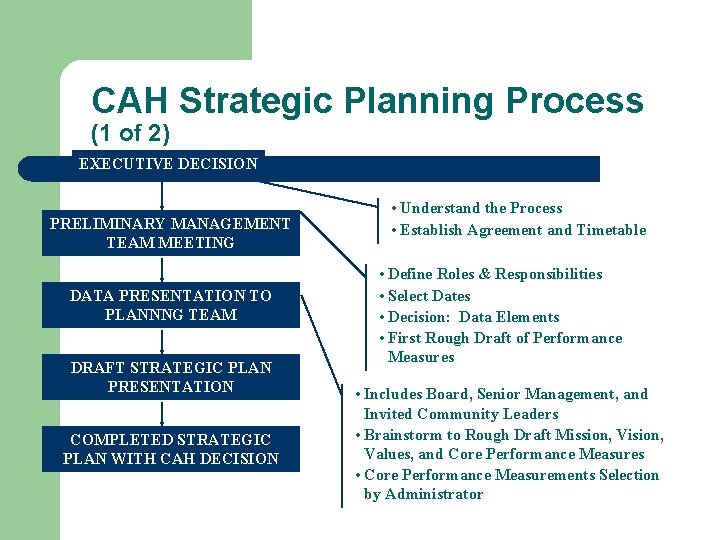 CAH Strategic Planning Process (1 of 2) EXECUTIVE DECISION PRELIMINARY MANAGEMENT TEAM MEETING DATA