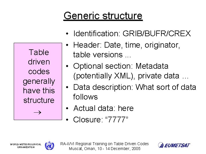 Generic structure • Identification: GRIB/BUFR/CREX • Header: Date, time, originator, Table table versions. .