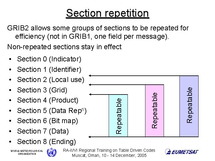 Section repetition WORLD METEOROLOGICAL ORGANIZATION RA-II/VI Regional Training on Table Driven Codes Muscat, Oman,