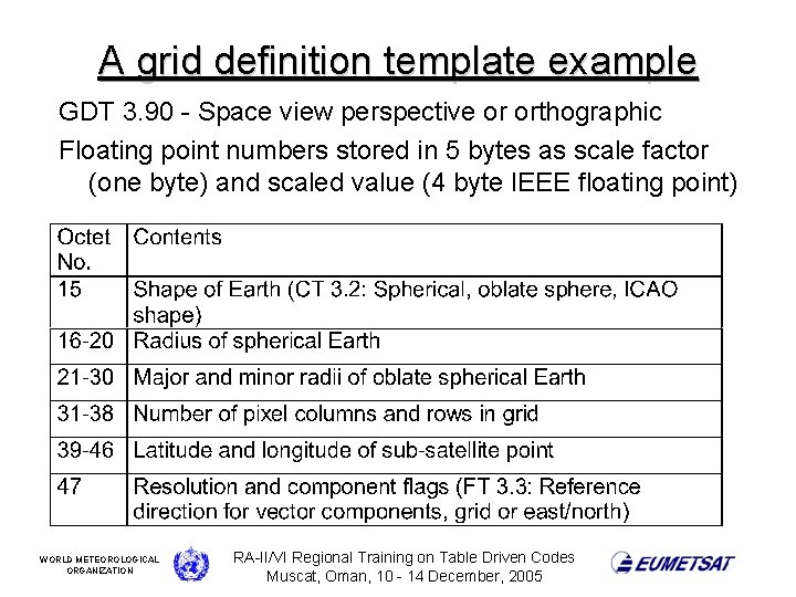 A grid definition template example GDT 3. 90 - Space view perspective or orthographic