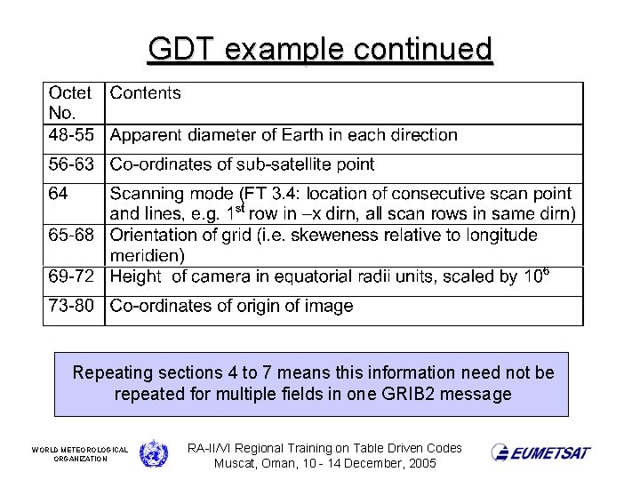 GDT example continued Repeating sections 4 to 7 means this information need not be