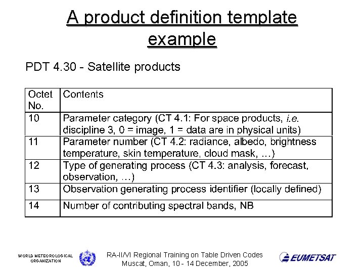 A product definition template example PDT 4. 30 - Satellite products WORLD METEOROLOGICAL ORGANIZATION