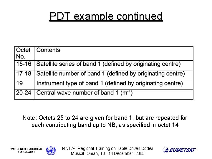 PDT example continued Note: Octets 25 to 24 are given for band 1, but