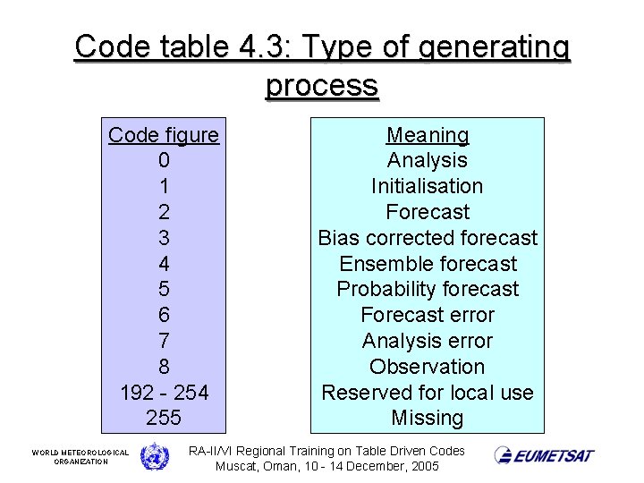 Code table 4. 3: Type of generating process Code figure 0 1 2 3