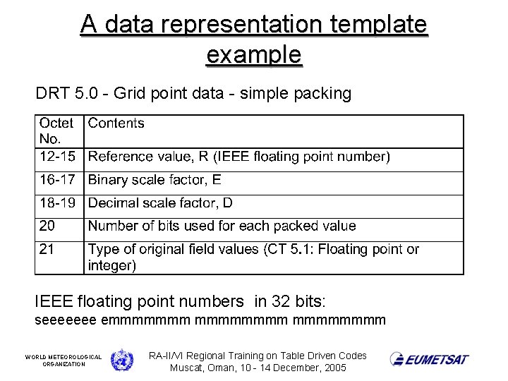 A data representation template example DRT 5. 0 - Grid point data - simple