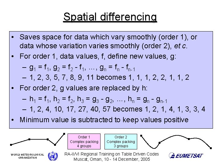 Spatial differencing • Saves space for data which vary smoothly (order 1), or data