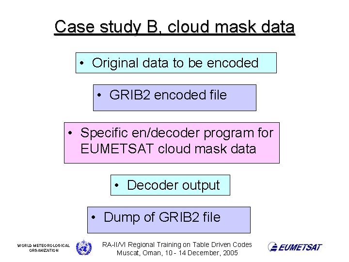 Case study B, cloud mask data • Original data to be encoded • GRIB