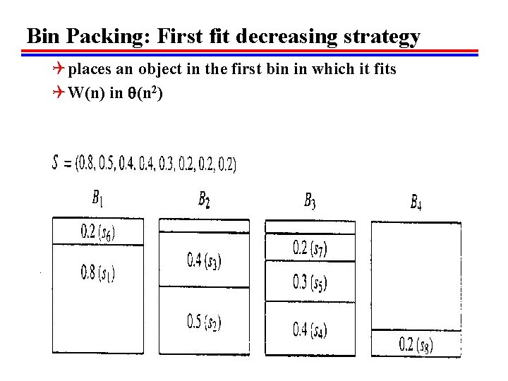 Bin Packing: First fit decreasing strategy Q places an object in the first bin
