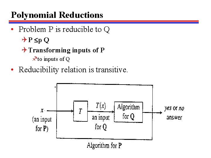 Polynomial Reductions • Problem P is reducible to Q Q P p Q Q