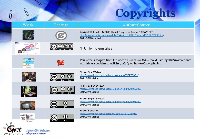 Copyrights Work License Author/Source Wiki Jeff Schmaltz, MODIS Rapid Response Team, NASA/GSFC http: //zh.