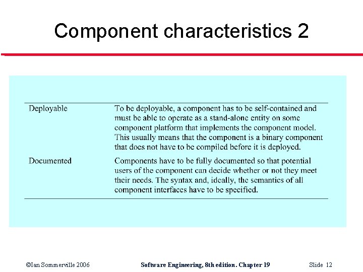 Component characteristics 2 ©Ian Sommerville 2006 Software Engineering, 8 th edition. Chapter 19 Slide