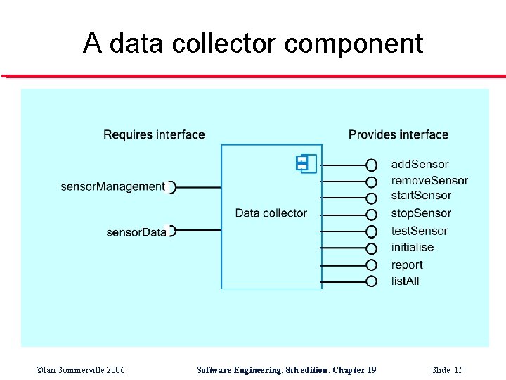 A data collector component ©Ian Sommerville 2006 Software Engineering, 8 th edition. Chapter 19