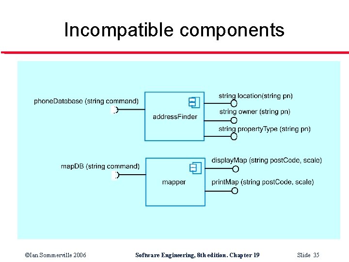 Incompatible components ©Ian Sommerville 2006 Software Engineering, 8 th edition. Chapter 19 Slide 35