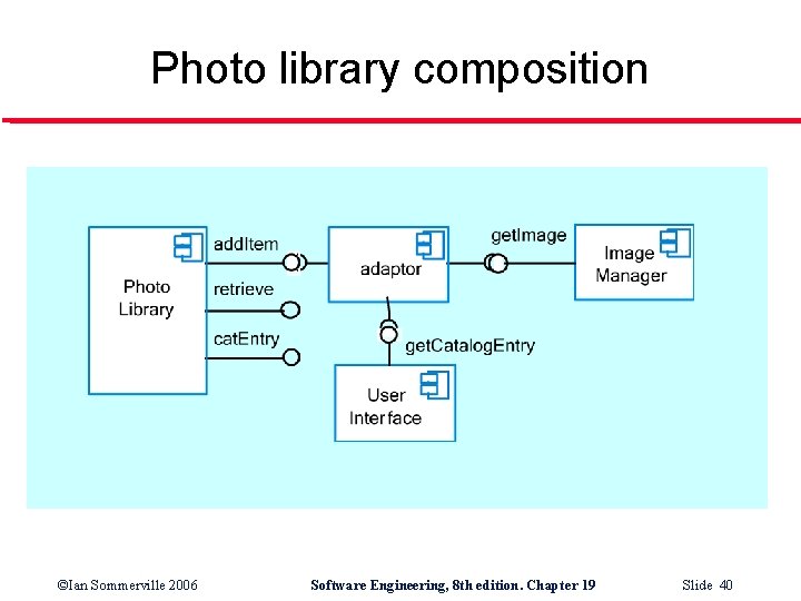 Photo library composition ©Ian Sommerville 2006 Software Engineering, 8 th edition. Chapter 19 Slide