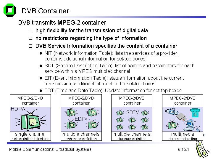 DVB Container DVB transmits MPEG-2 container high flexibility for the transmission of digital data DVB Container DVB transmits MPEG-2 container high flexibility for the transmission of digital data