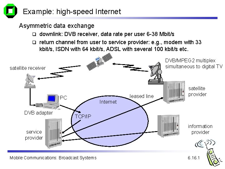 Example: high-speed Internet Asymmetric data exchange downlink: DVB receiver, data rate per user 6