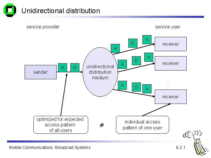 Unidirectional distribution service provider service user A B A sender A B unidirectional distribution