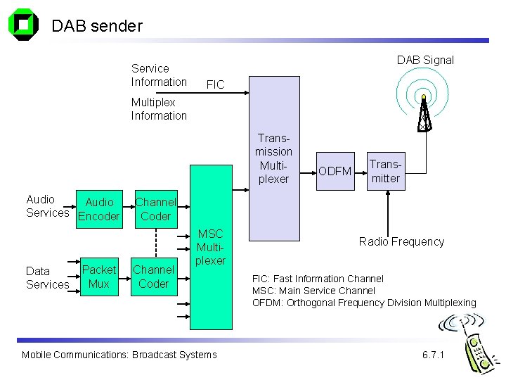 DAB sender Service Information DAB Signal FIC Multiplex Information Transmission Multiplexer Audio Services Encoder DAB sender Service Information DAB Signal FIC Multiplex Information Transmission Multiplexer Audio Services Encoder