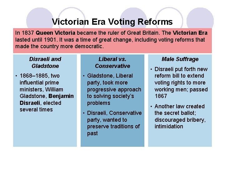 Victorian Era Voting Reforms In 1837 Queen Victoria became the ruler of Great Britain. Victorian Era Voting Reforms In 1837 Queen Victoria became the ruler of Great Britain.