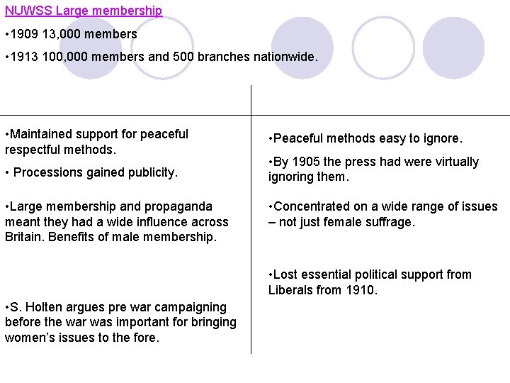 NUWSS Large membership • 1909 13, 000 members • 1913 100, 000 members and NUWSS Large membership • 1909 13, 000 members • 1913 100, 000 members and