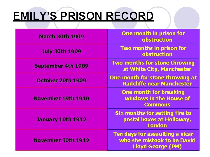 EMILY’S PRISON RECORD March 30 th 1909 One month in prison for obstruction July