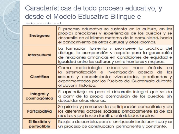 Características de todo proceso educativo, y desde el Modelo Educativo Bilingüe e Intercultural 