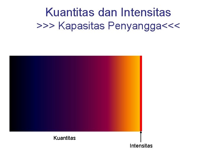 Kuantitas dan Intensitas >>> Kapasitas Penyangga<<< Kuantitas Intensitas 