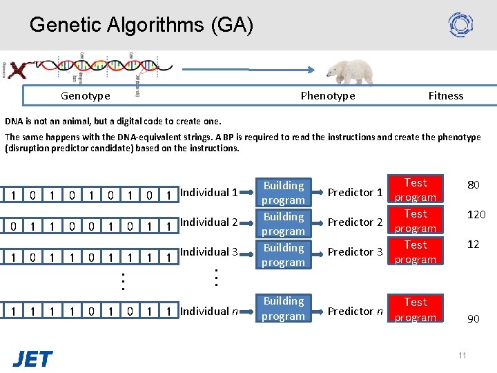 Genetic Algorithms (GA) Genotype Phenotype Fitness DNA is not an animal, but a digital