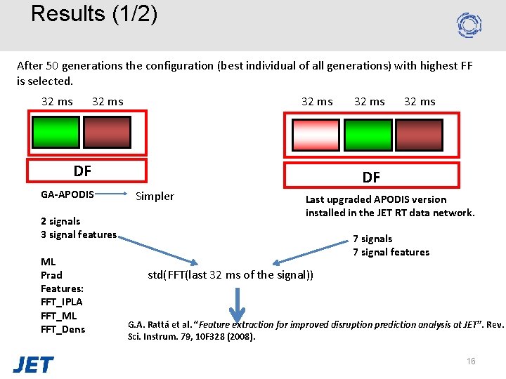 Results (1/2) After 50 generations the configuration (best individual of all generations) with highest