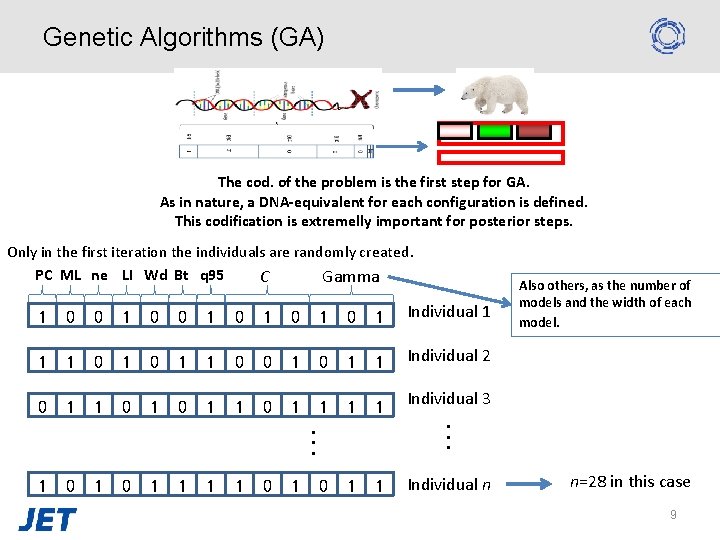 Genetic Algorithms (GA) The cod. of the problem is the first step for GA.