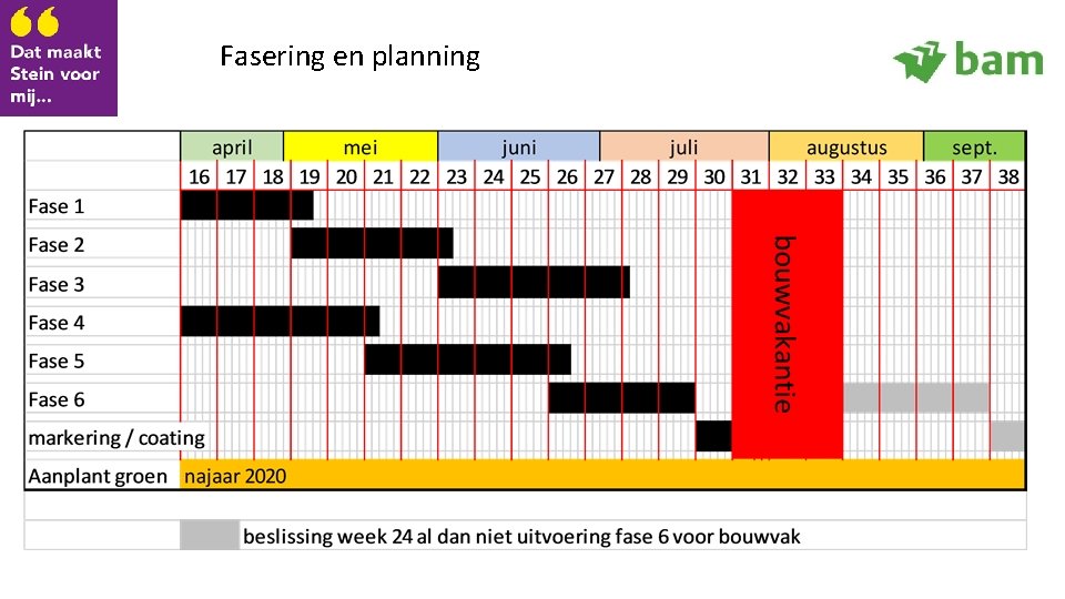 Fasering en planning 