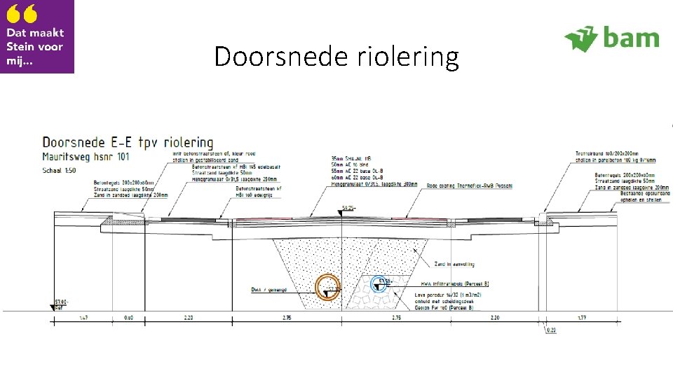 Doorsnede riolering 